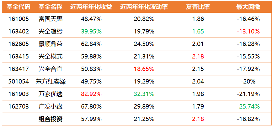 群星一个单位代表多少人口_西畴县有多少人口