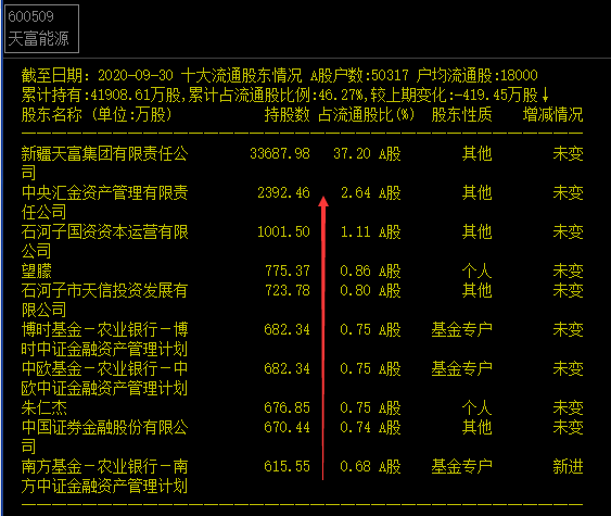 谣传要把天科合达装入天富能源上市这要是真的这股价起码翻10倍啊确实