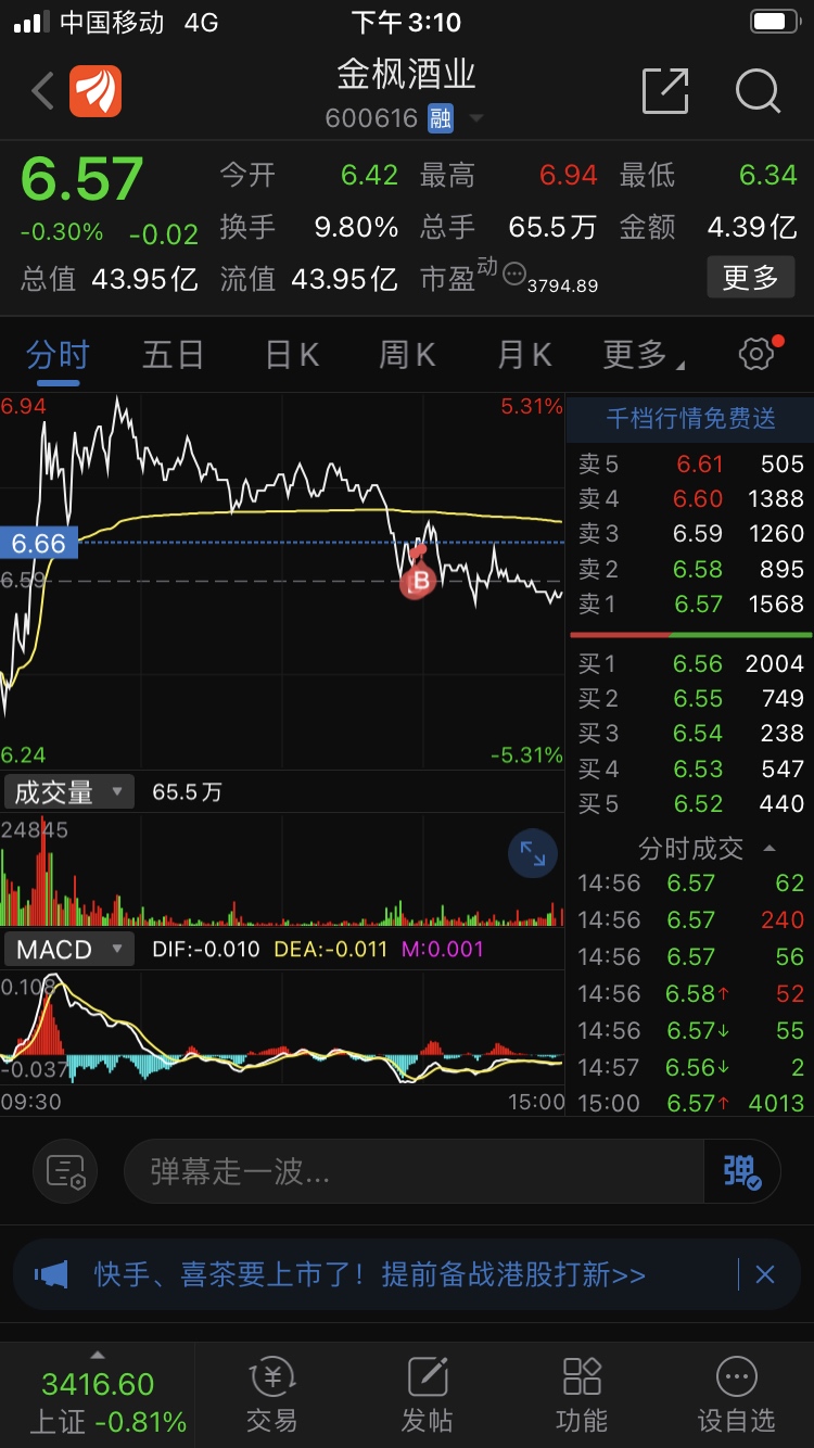 我来接盘了_金枫酒业(600616)股吧_东方财富网