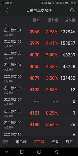 PG电子- 百家乐- 彩票- 麻将糊了- PG电子试玩我国的交易所_e操盘