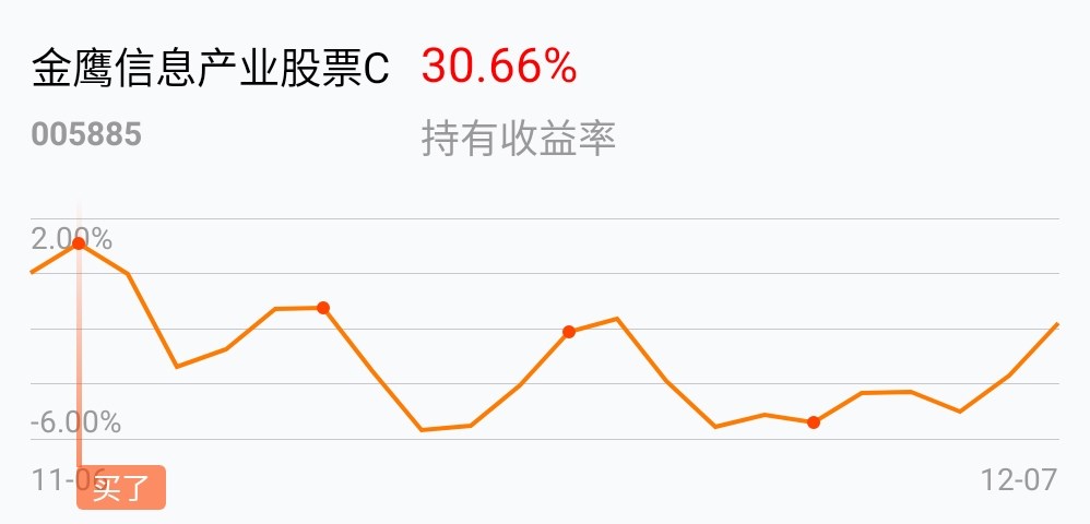 [基金行情走势图]_金鹰信息产业股票c(of005885)股吧_东方财富网股吧