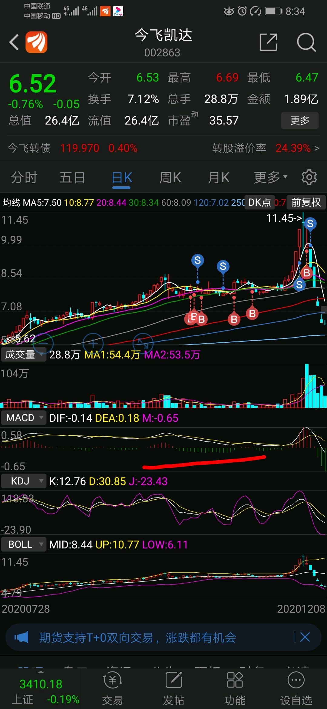十字星跌停最后一次抄底买入收盘后晚上感觉不对劲第二天开盘核按钮
