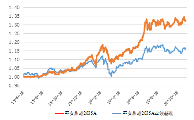 什么是固收宝 8C43520ABE13A64E4C1E4BBECCDE1229_w381h235.png
