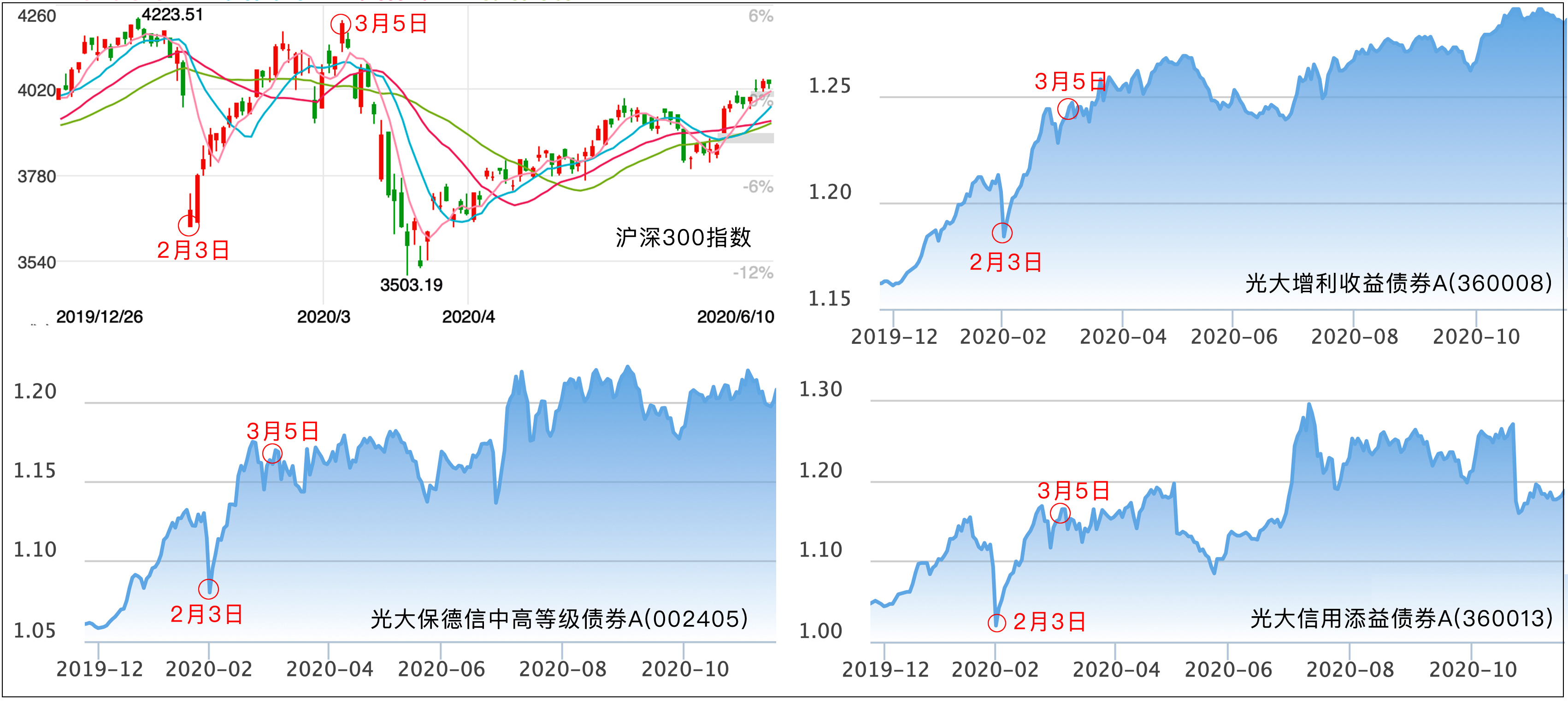 人口淆_人口普查
