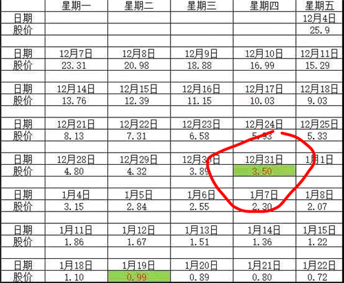 至少要杀到月底!太难了!