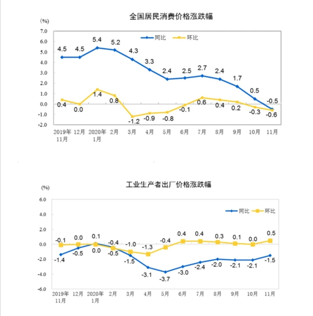 央行降准降息跟GDP_央行降息降准时间表(3)
