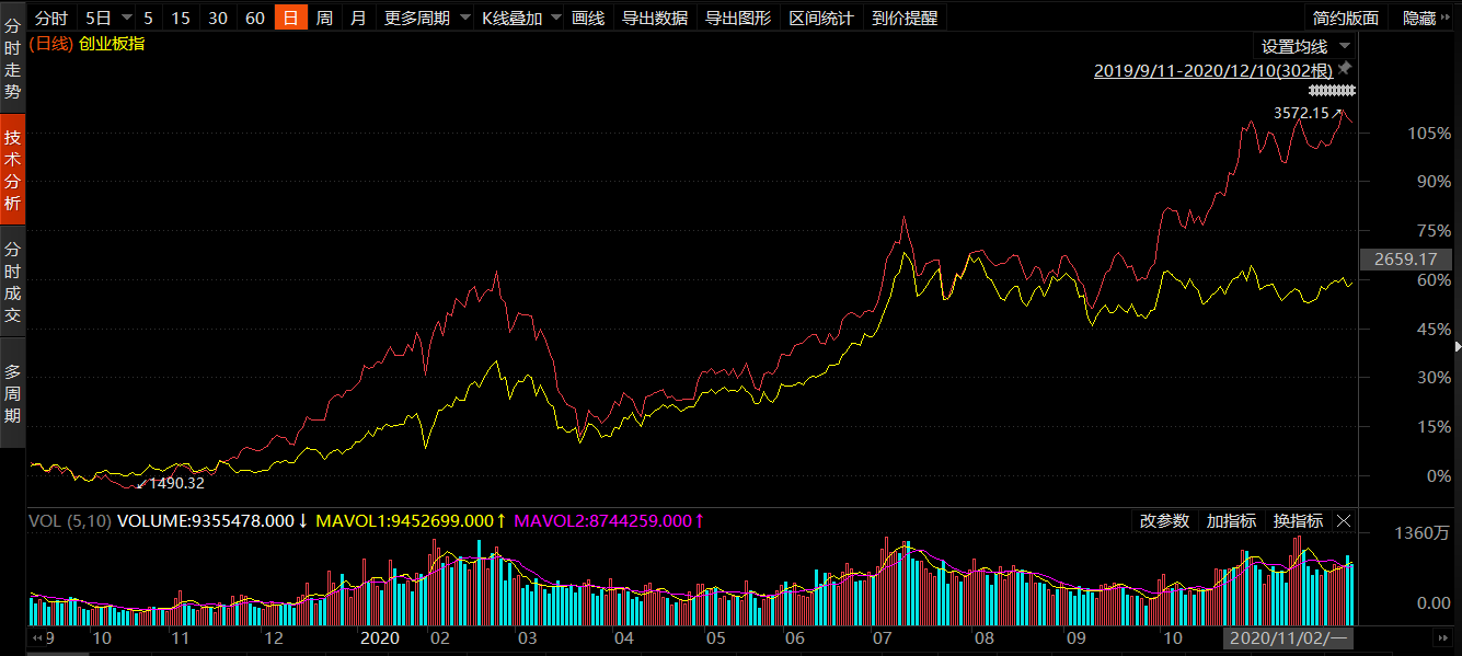 建信新能源行业股票吧 正文 回顾8月份以来的行情,我们发现成长股整体