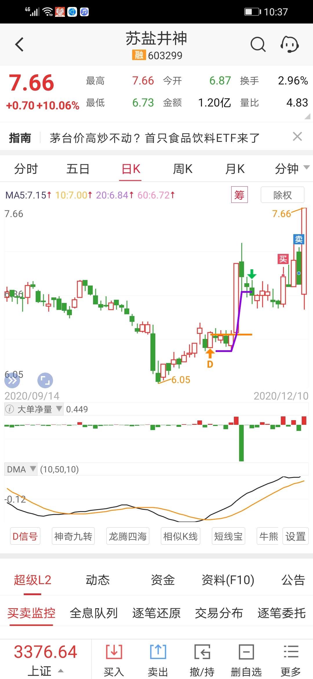 还有谁跟我一样倒在黎明前的黑暗_苏盐井神(603299)