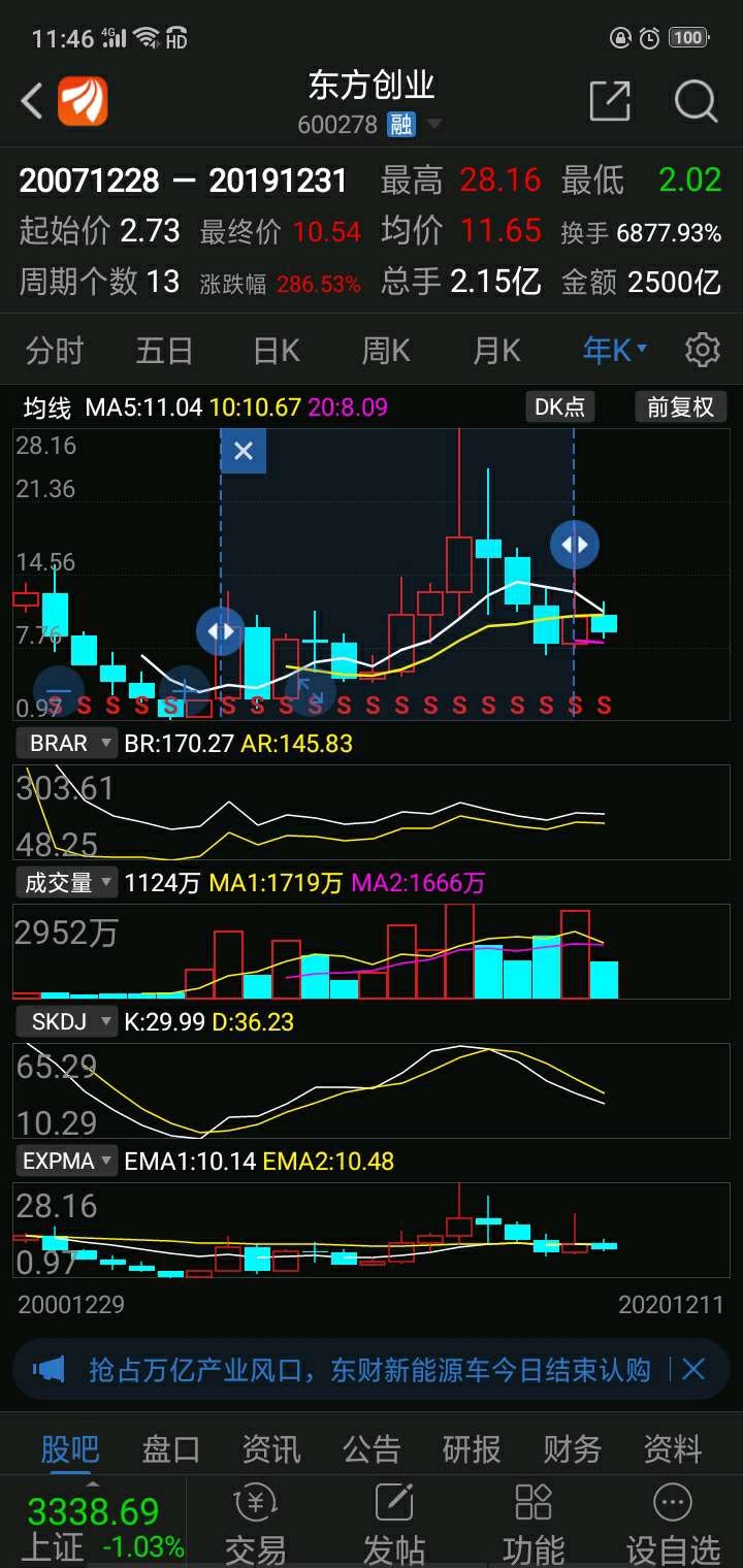 (600278)今后趋势的强与弱是(600630 600626)在股市