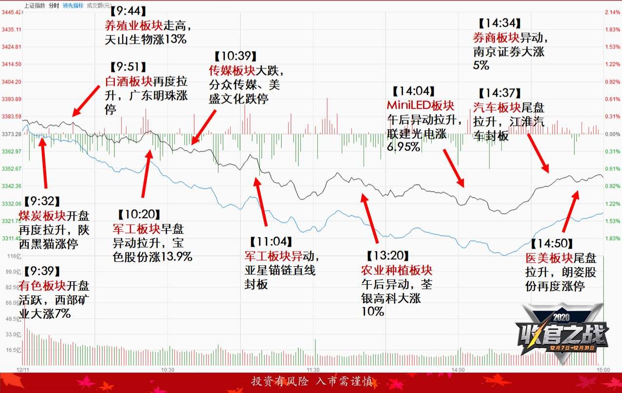 三:肝素概念,青蒿素,地摊经济 主力净流入个股前十:格力电器,华西股份