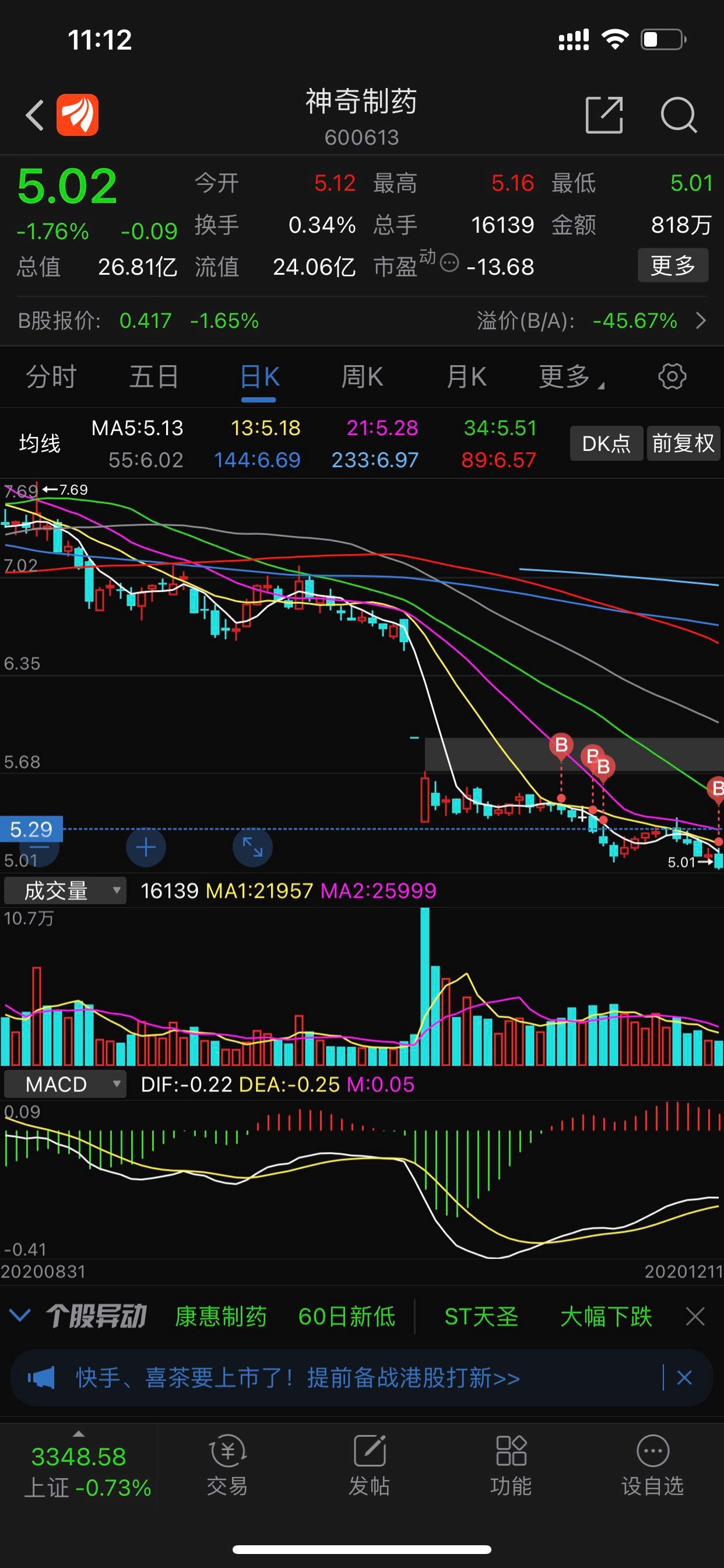 最后一次加仓_神奇制药(600613)股吧_东方财富网股吧