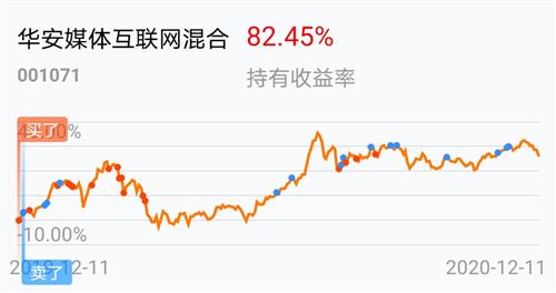 基金重仓和机构重仓的区别 222DD6EA17839C1A7B07330790C6E476_w990h523.jpg