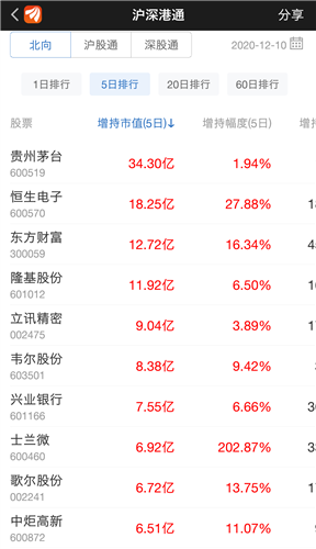 东财排名_东财王婷婷(2)