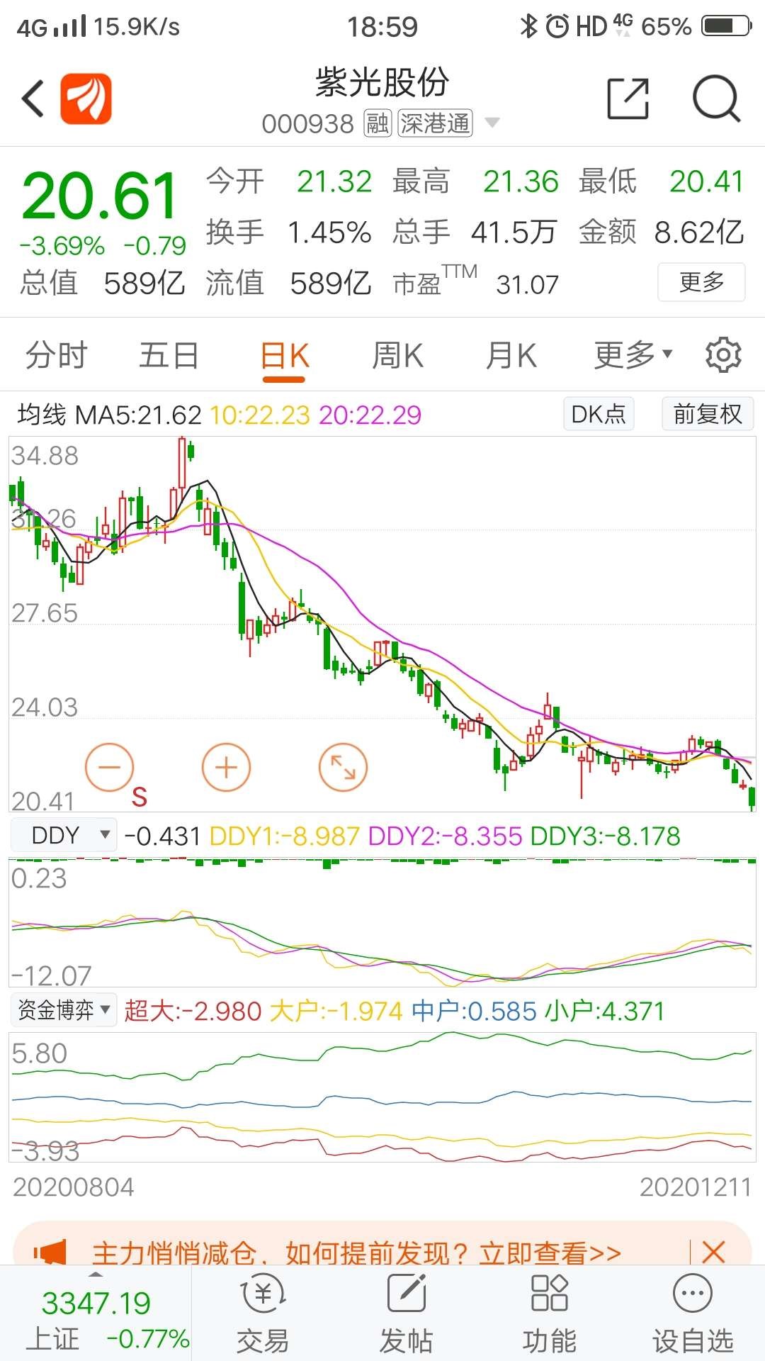 股票紫光股份最近紫光股份调整相对较大一方面是科技股整体表现不理想