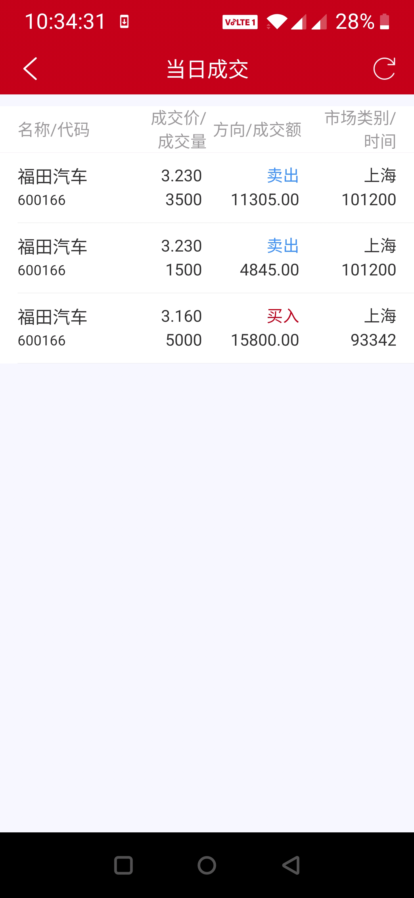 福田汽车(600166)股吧_东方财富网股吧