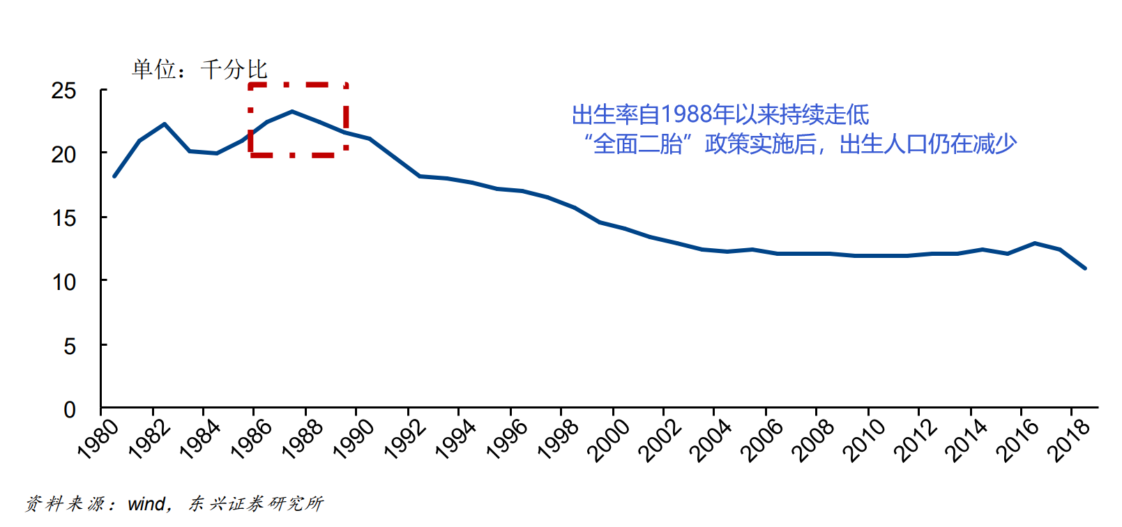 2020出生人口_中国出生人口曲线图(2)