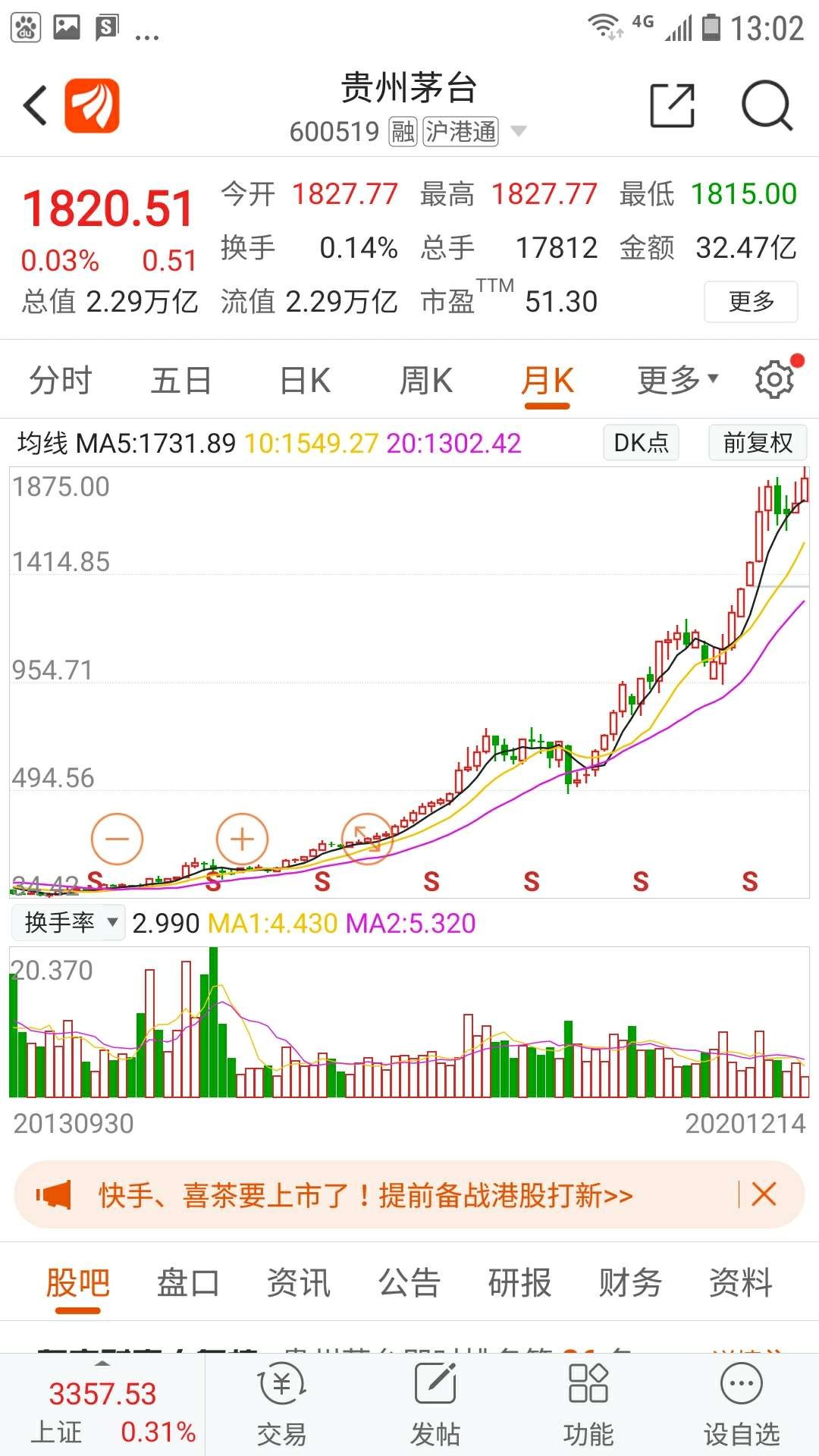 飞天茅台飞上天,天长地久股中仙.鉴定完成《仙股》
