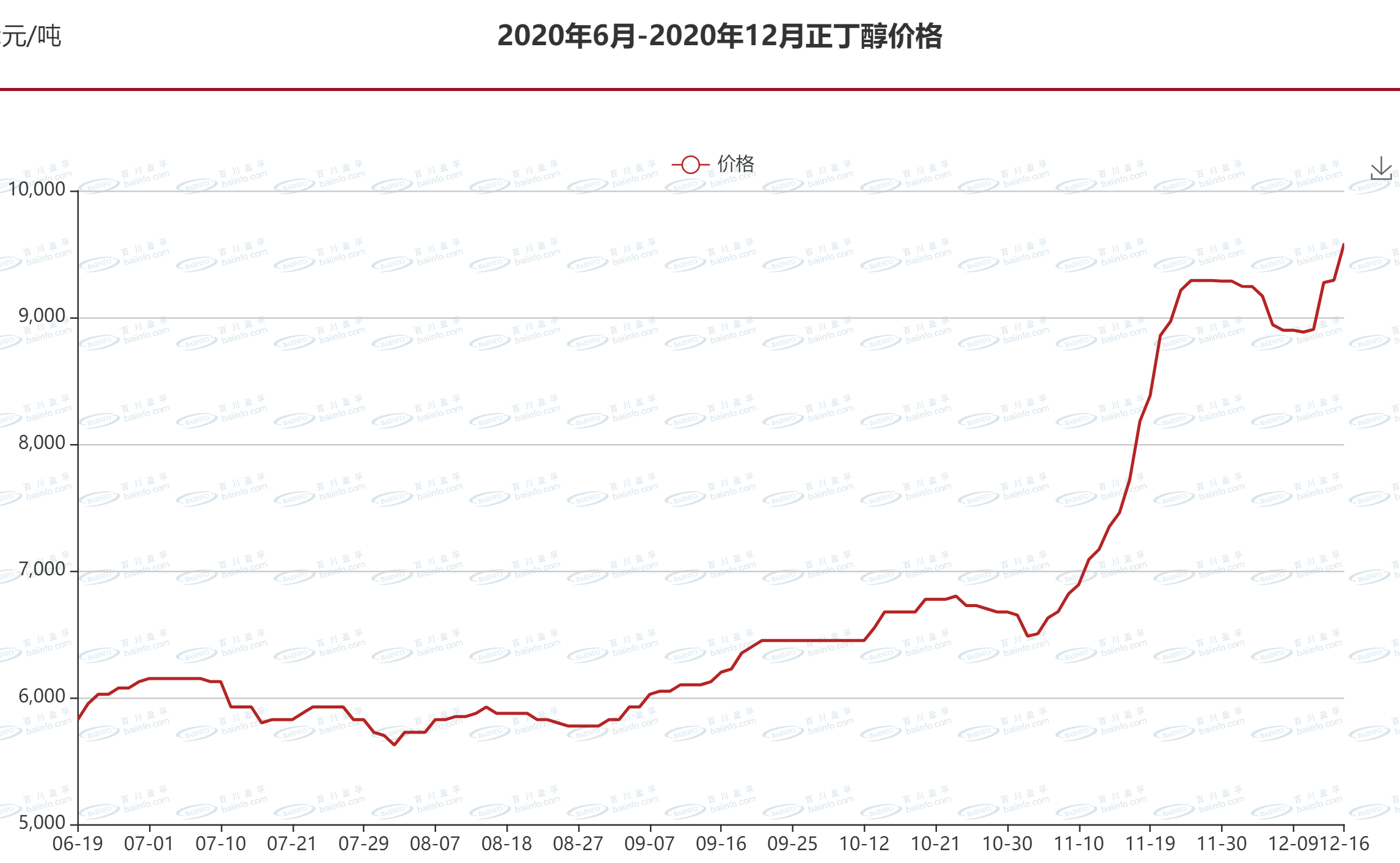 华昌化工主营的丁辛醇今天继续涨价,华昌化工现在低估