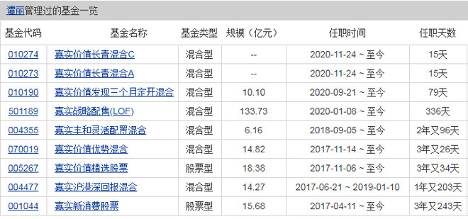 我最看好的价值风格基金经理——嘉实谭丽