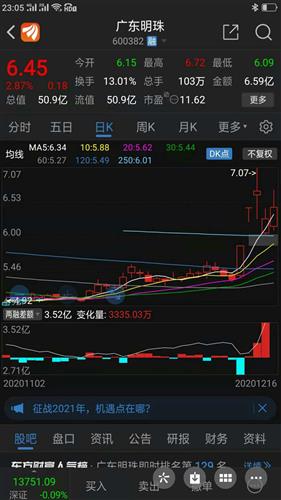 广东明珠典型的跳空战法!大鹏展翅,前途似锦,酒没有最