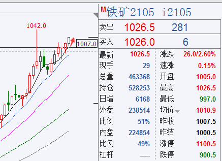 12.17铁矿.png