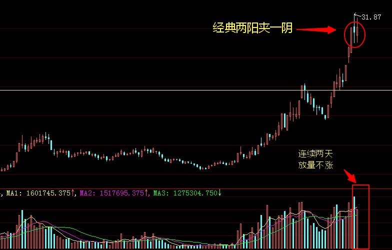 老白干两阳夹一阴走势如何看待?是空中加油还是调整前兆?