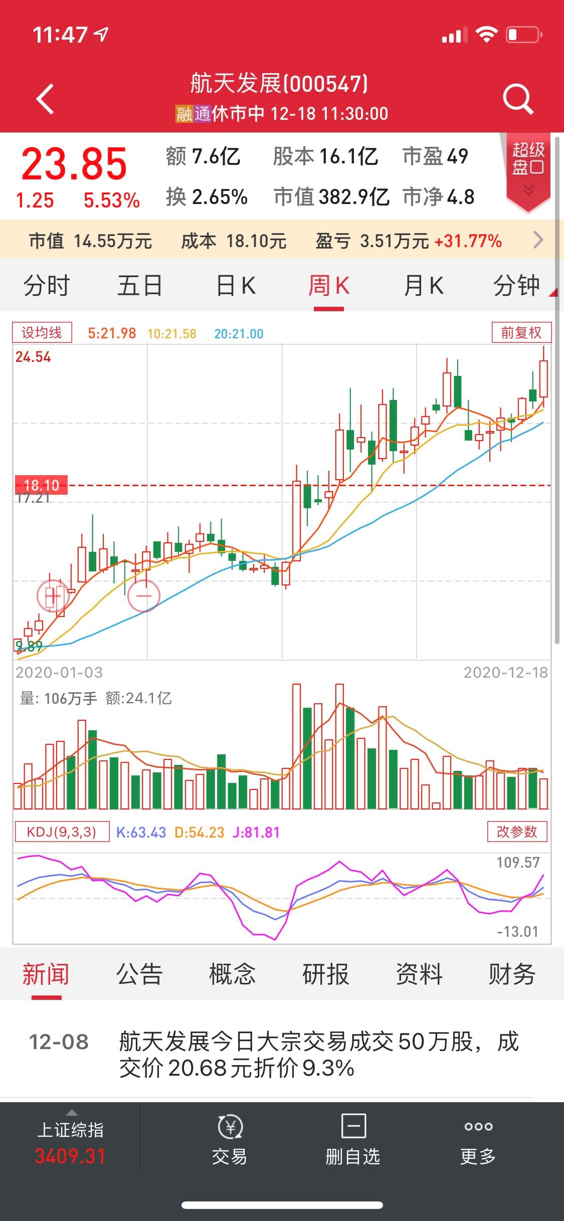 长期持有
