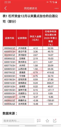 白酒科技_金枫酒业(600616)股吧_东方财富网股吧