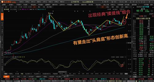 昨日收盘后周三周四的k线组合形成了经典的揉搓线揉搓线怎么看出现在