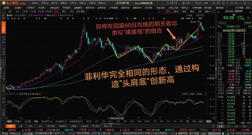 昨日收盘后,周三周四的k线组合形成了经典的"揉搓线".