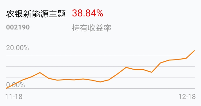 农银新能源主题吧