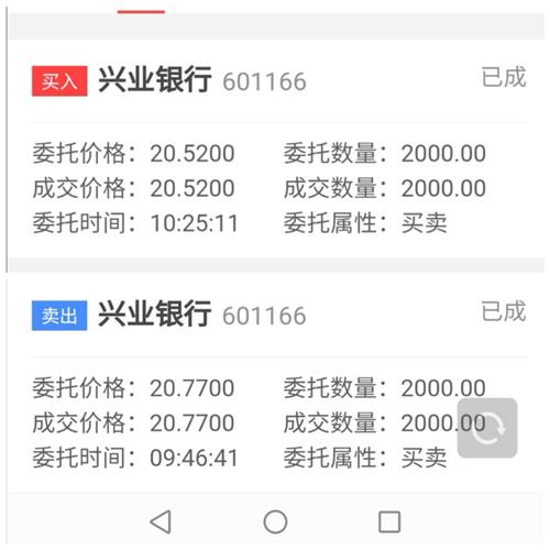我是抱着理财的心态买入股票就拿买入兴业银行来说投资收益早已超过
