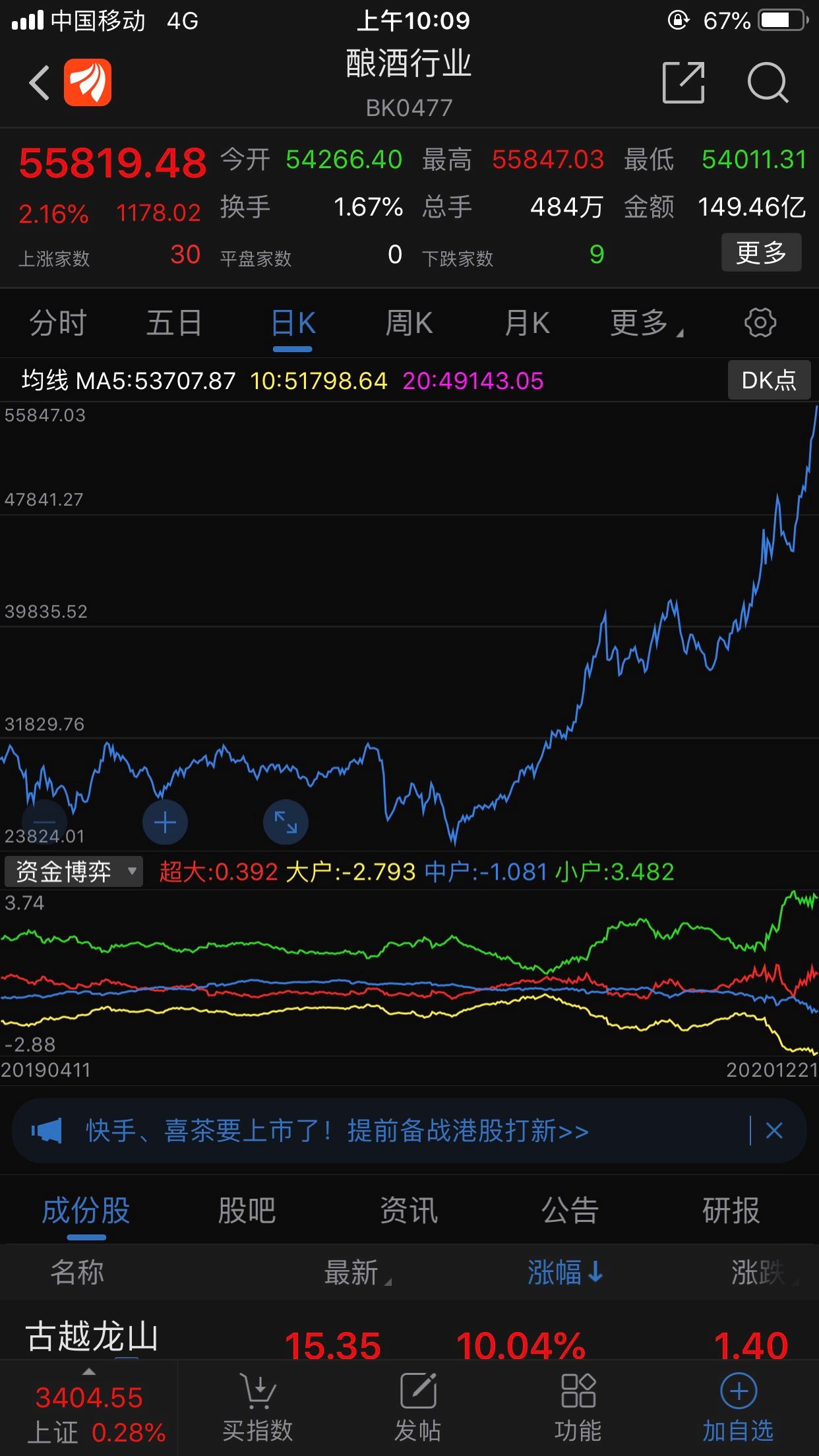 中信证券:看好白酒板块跨年行情和长期高确定性投资机会