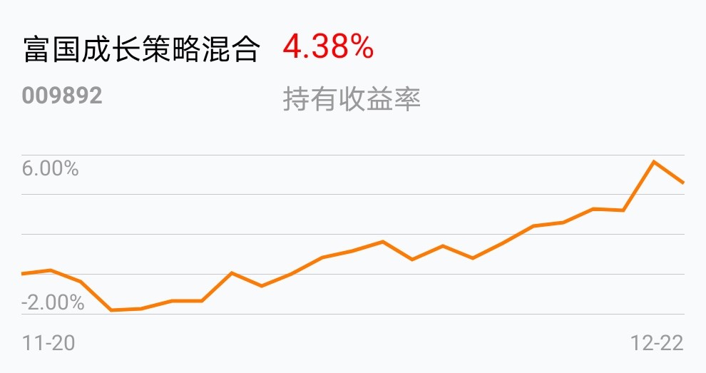 今天挺住了,加油(_)