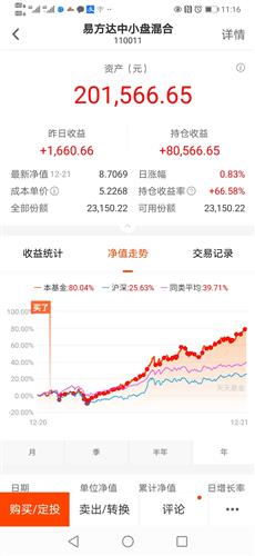 德信体育- 德信体育官方网站- 德信体育APP下载 DEXIN SPORTS易方达中小盘混合基金最新净值跌幅达182％