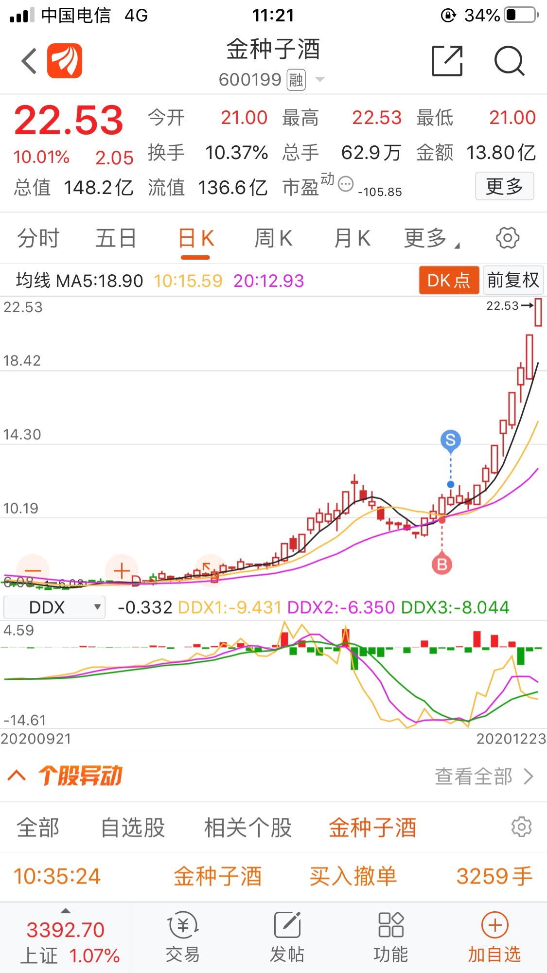 晕倒在山脚下_金种子酒(600199)股吧_东方财富网股吧