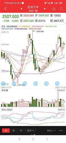 看看同样概念的庄信万丰同样汽车尾气处理2500英镑一股总市值5000多亿