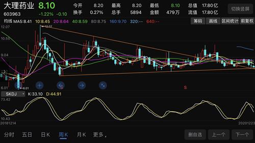 下降三角形末端。下杀只有买