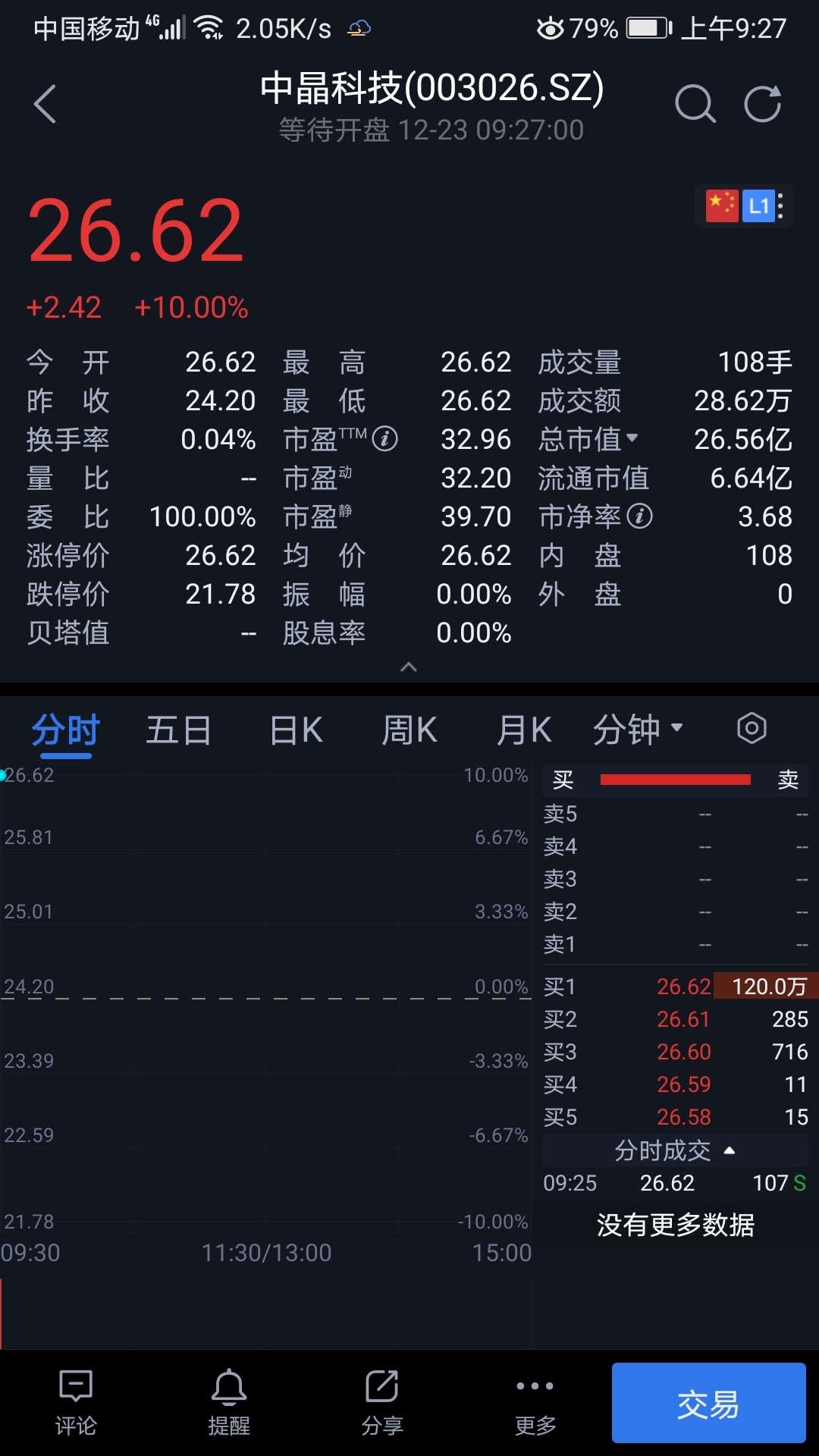 订单爆满,那你继续涨,你们看着办[大笑]