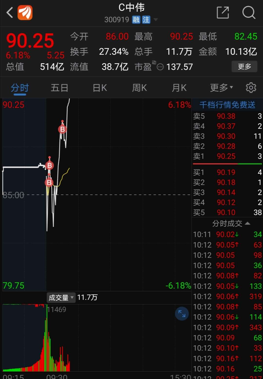 中伟股份300919龙虎榜数据1223