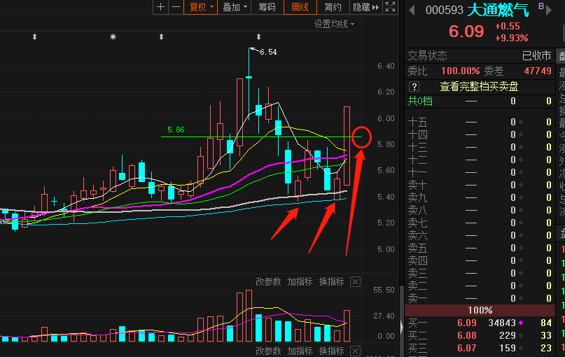 老乡过来,短线好股_大通燃气(000593)股吧_东方财富网