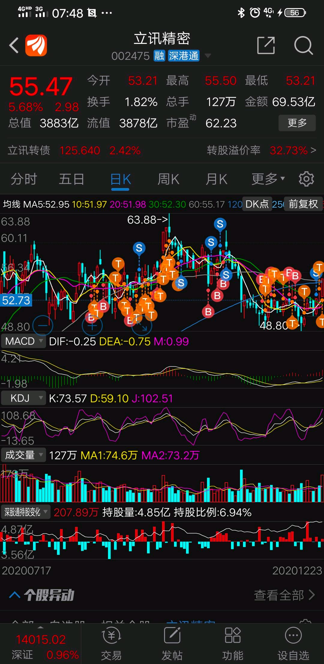 一支穿云箭--立讯精密"一支穿云箭,千军万马来相见.