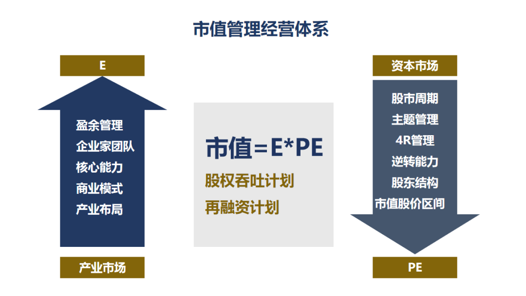 利好骏航市值管理上市公司市值管理具体操作方法