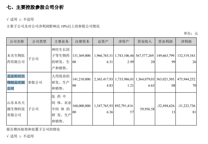 现在最突出的国产新冠疫苗克尔来福,研发方为科兴中维