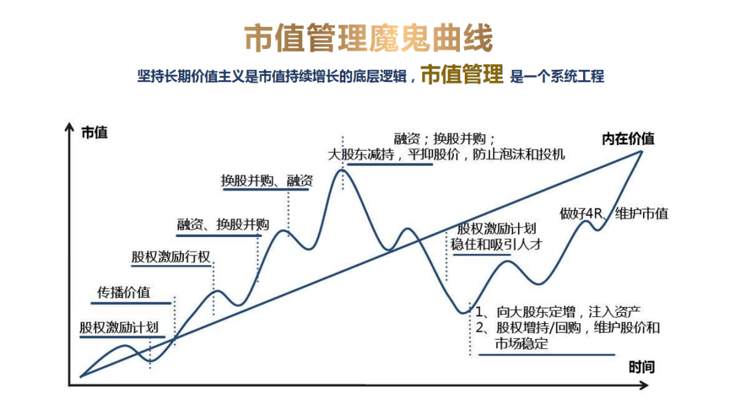 利好骏航市值管理上市公司市值管理具体操作方法