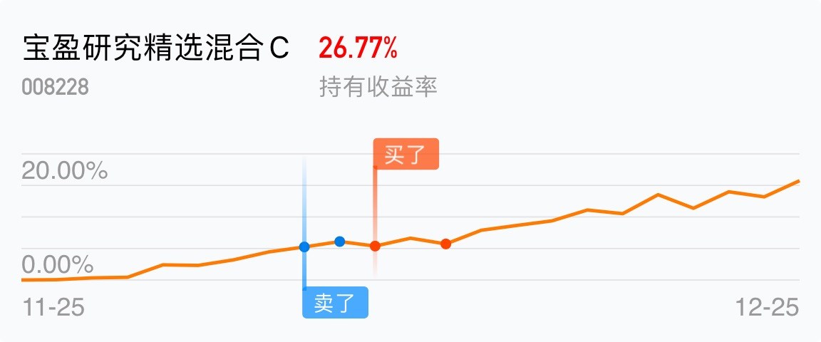 优秀,长期持有