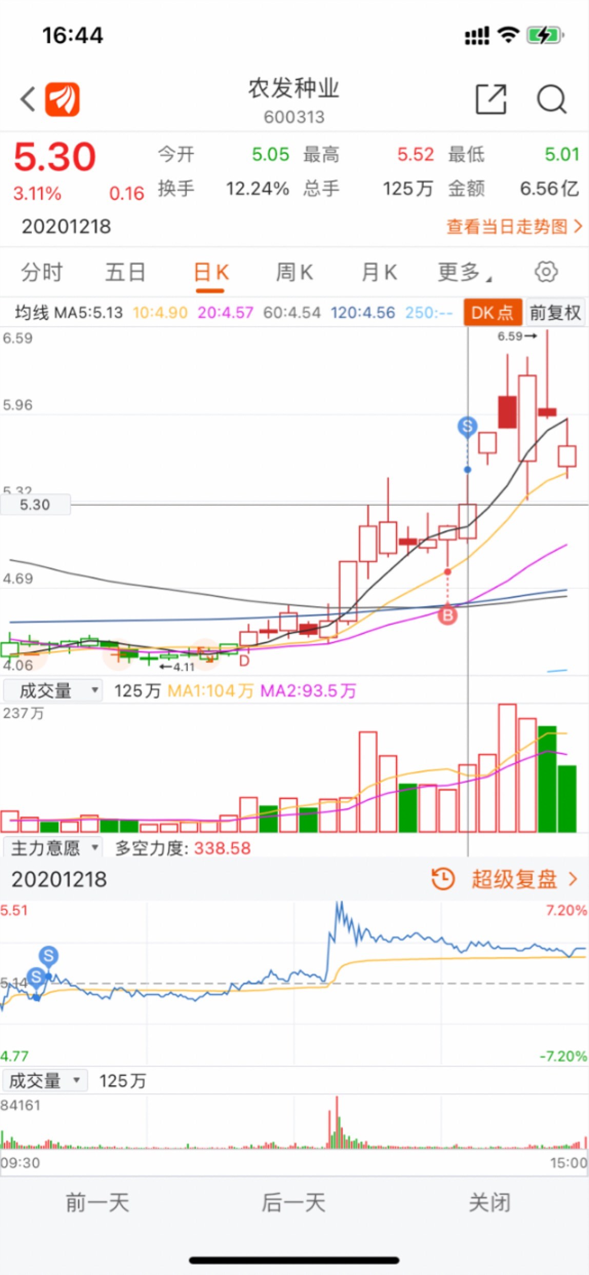 卖飞小王子的基操,农发种业12-16晚上复盘发现的,主力