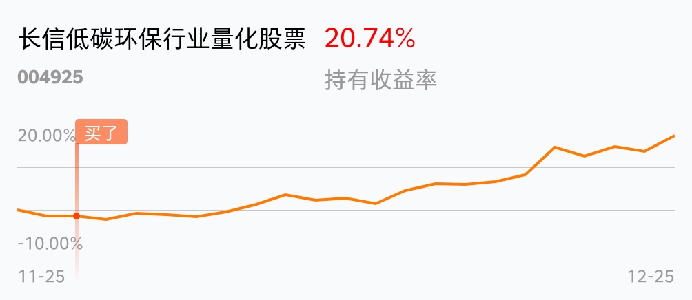 [基金行情走势图]_长信低碳环保行业量化股票(of004925)股吧_东方财富