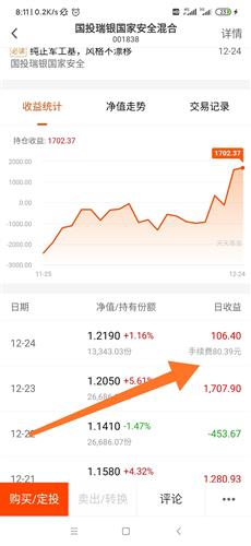 8月15日广发大盘成长混合净值增长212%今年来累计上涨2328%爱体育- 爱体育官方网站- 爱体育APP下载