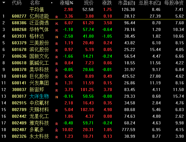 大洋生物每股收益2021年2.24元,2022年2.91元